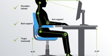 The Importance of Correct Ergonomic Sitting Posture and It’s Effects on Heath